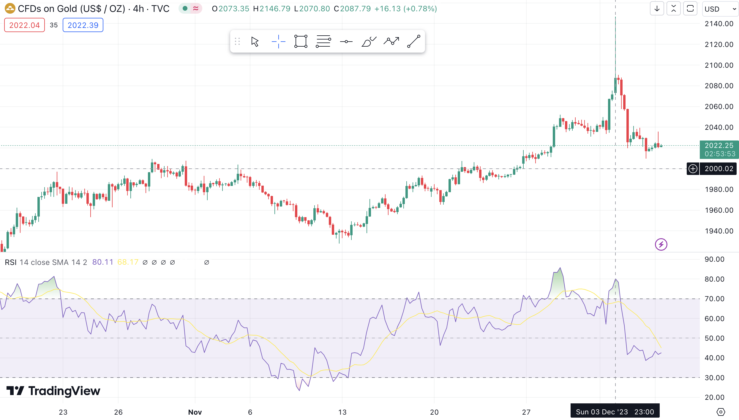 The relative strength index (RSI) the technical indicator in trading